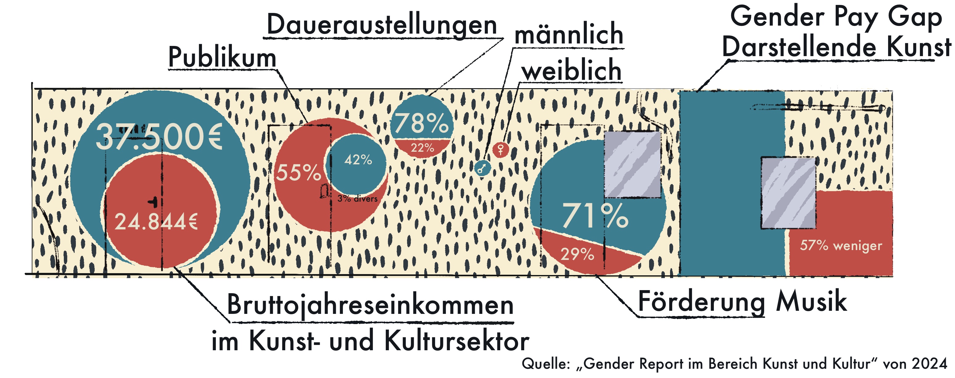 Grafik