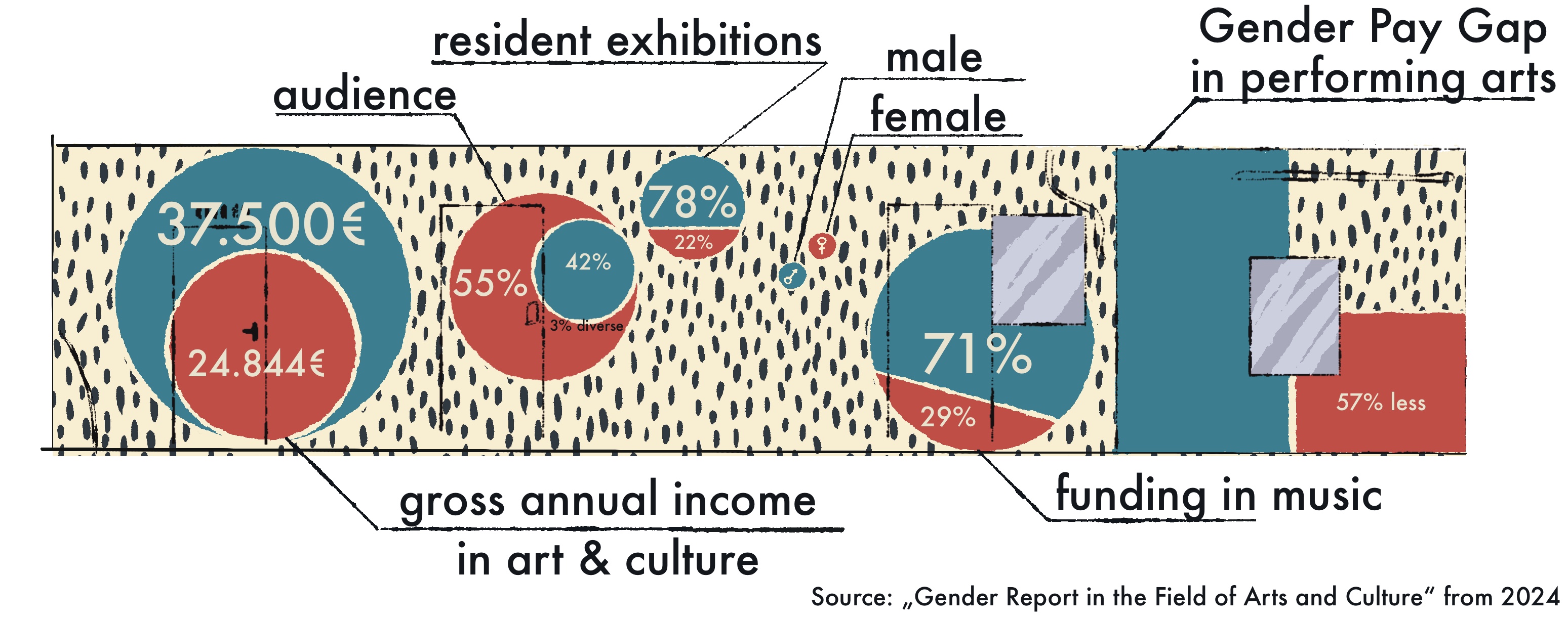 Grafik