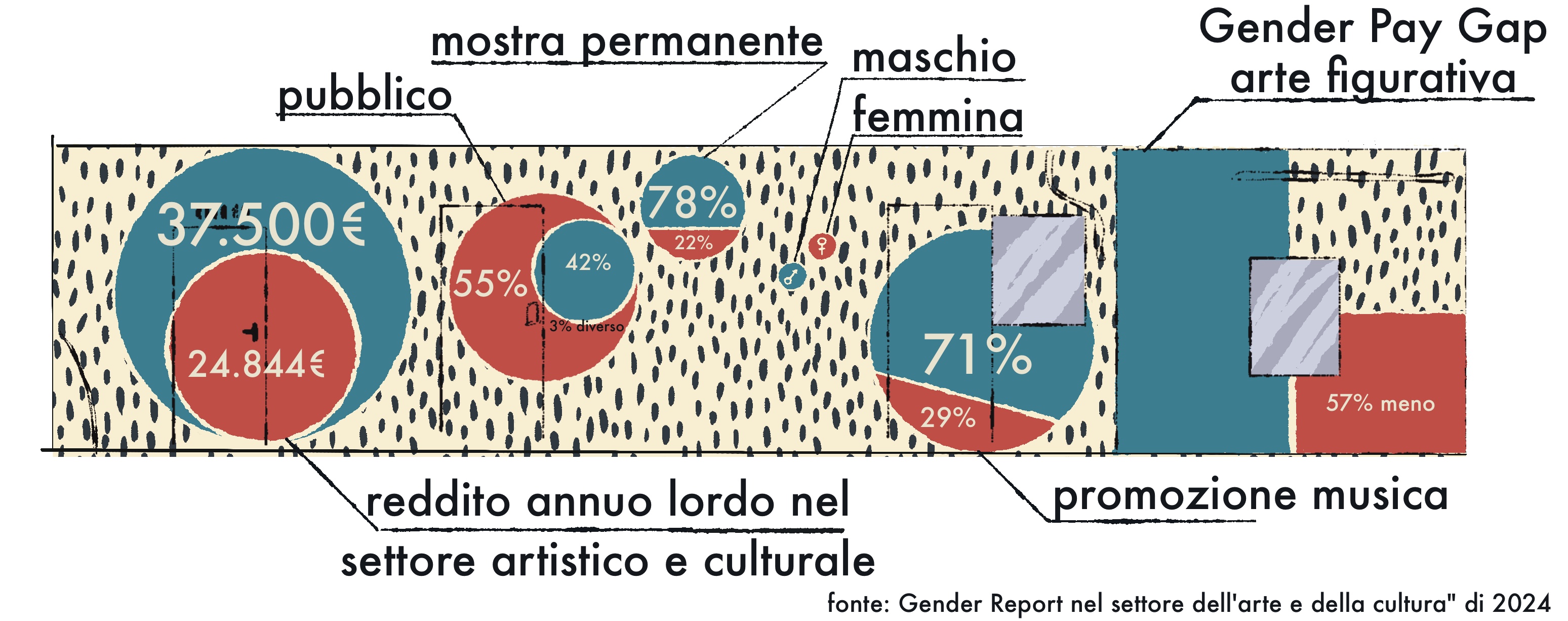 Grafik