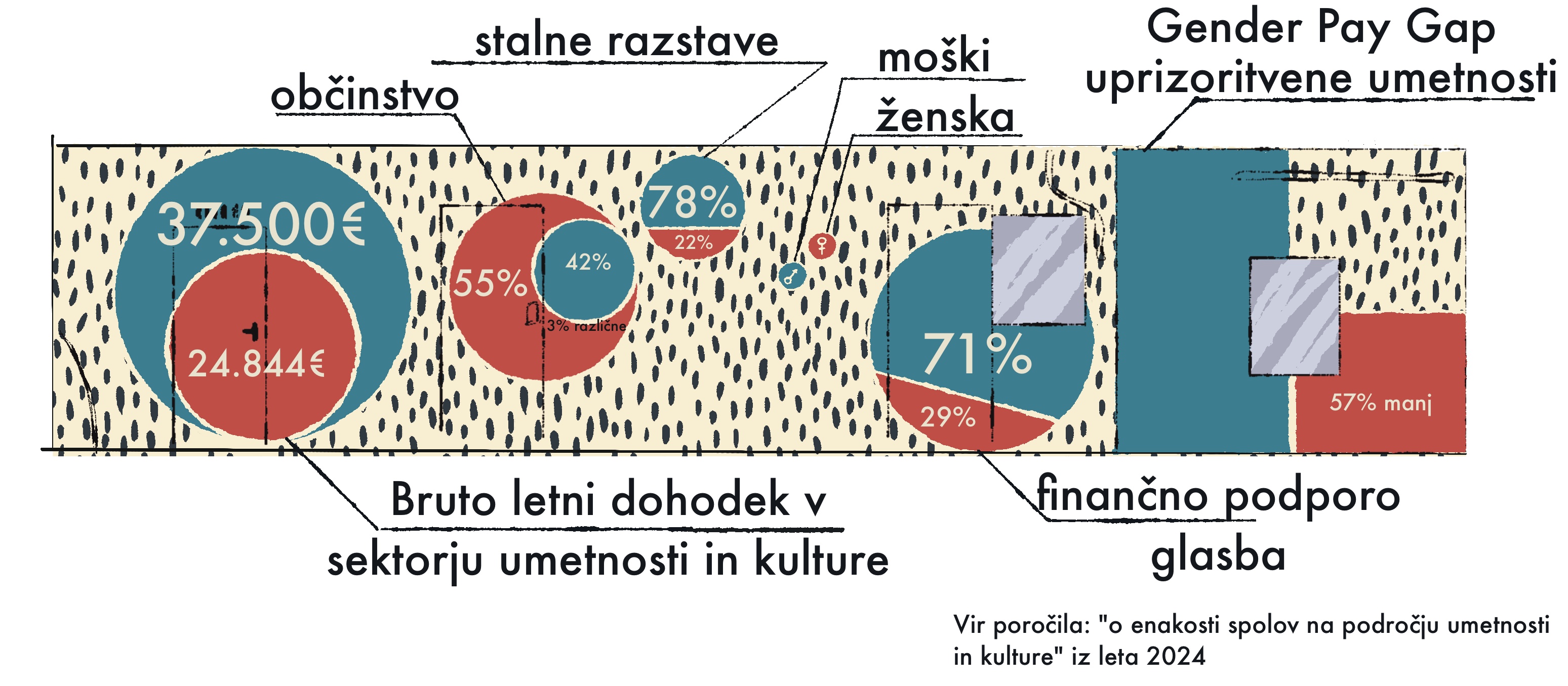 Grafik